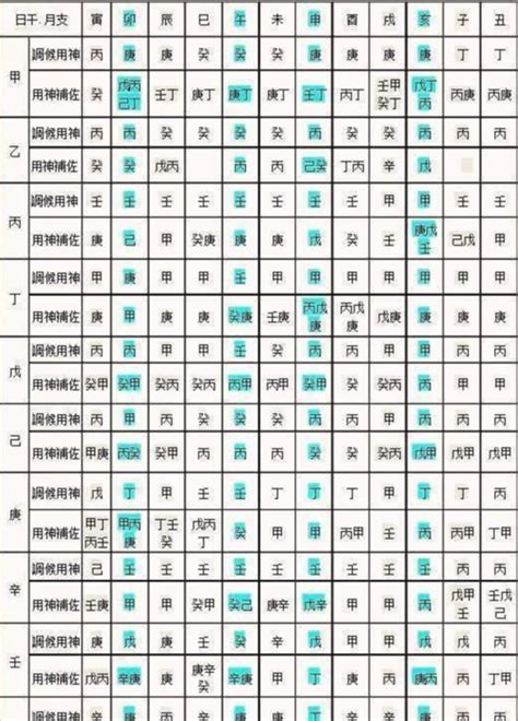 自己屬性|免費生辰八字五行屬性查詢、算命、分析命盤喜用神、喜忌